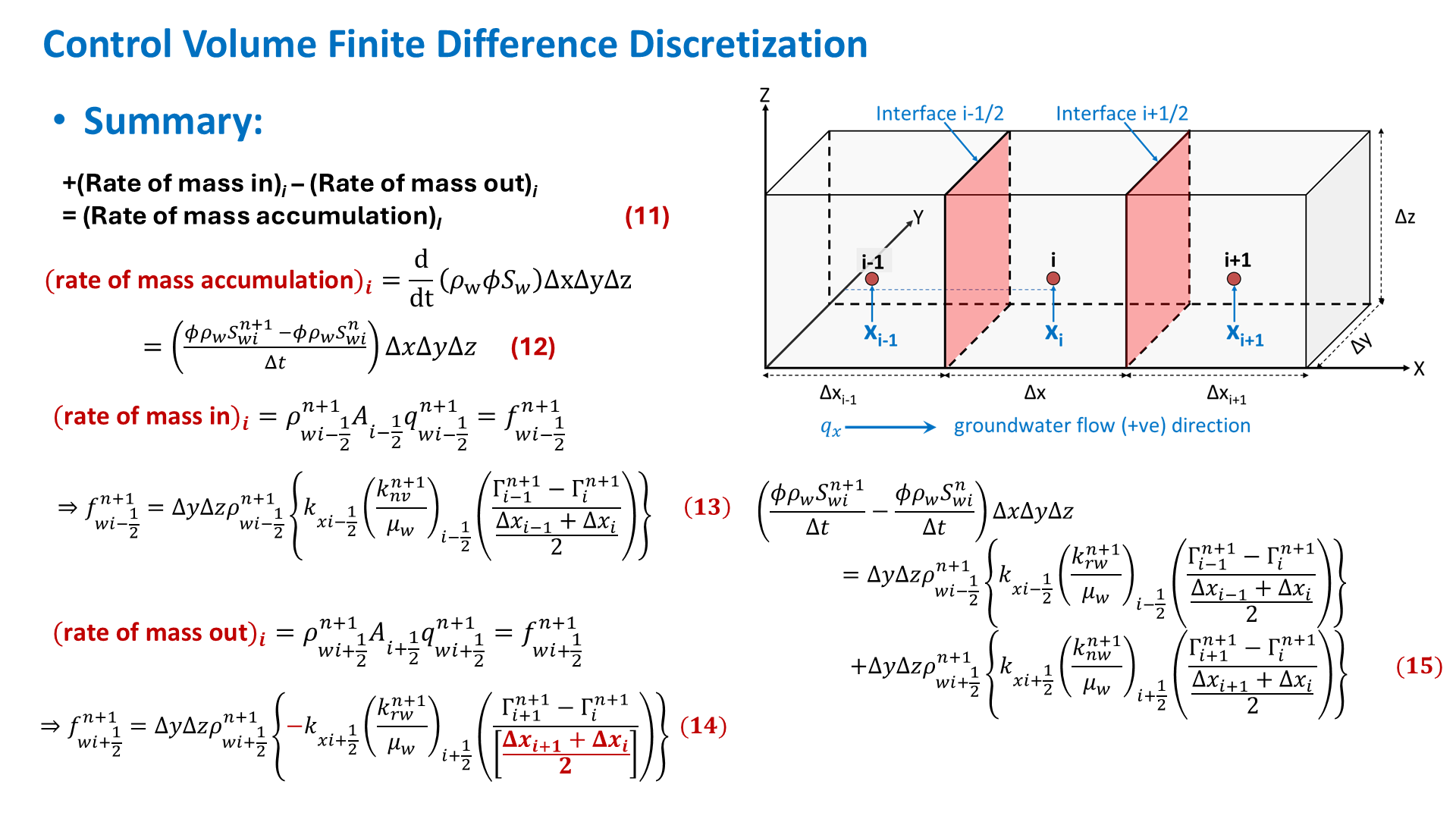 Control Volume Finite Difference Discretization summary slide