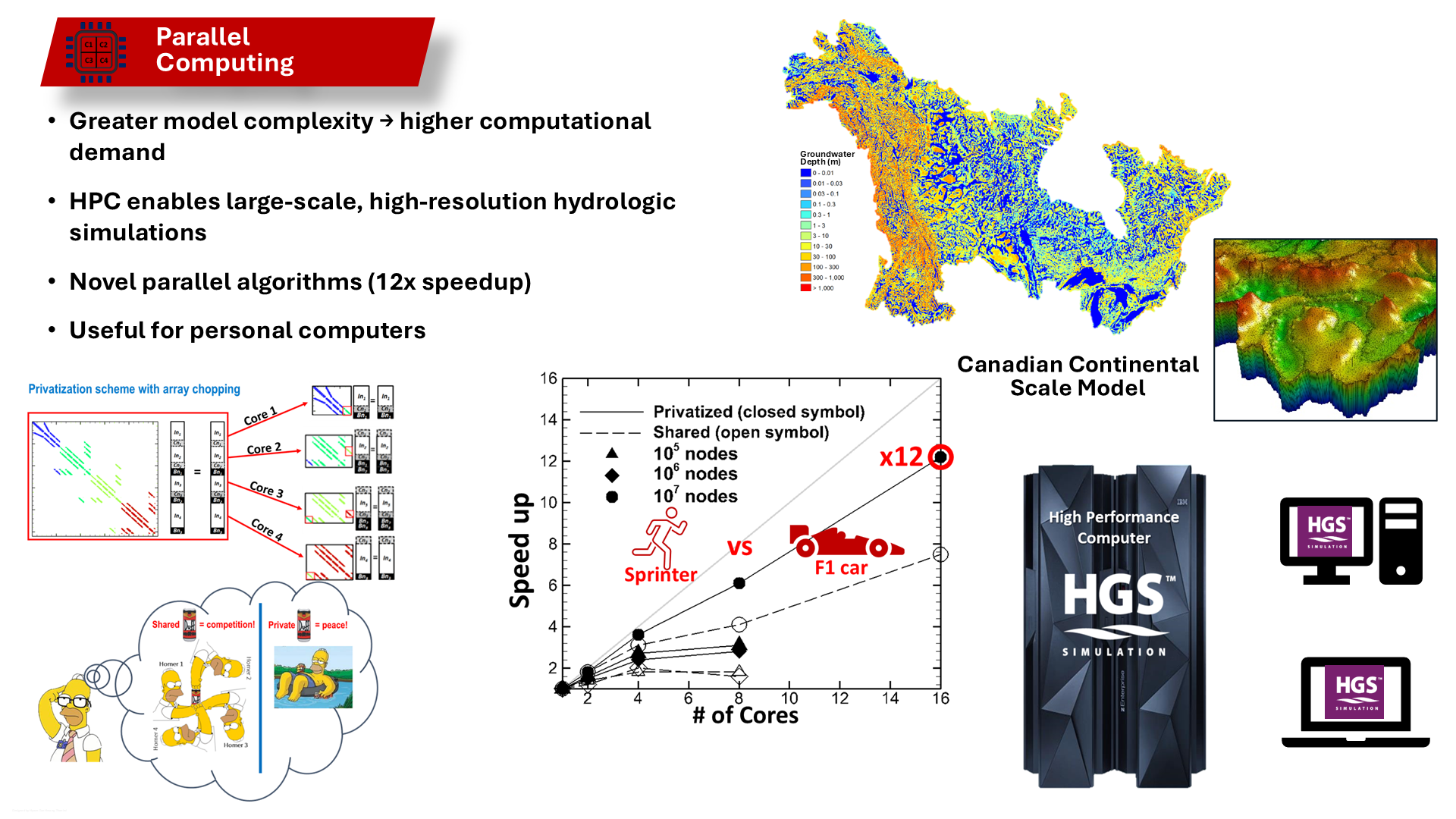 Parallel computing for large-scale high-resolution hydrologic simulations