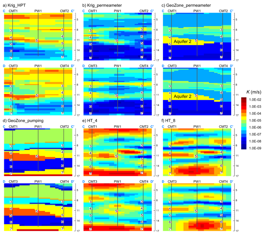 Hydraulic conductivity cross-sections comparing kriging, geological zonation, and hydraulic tomography models for heat tracer transport