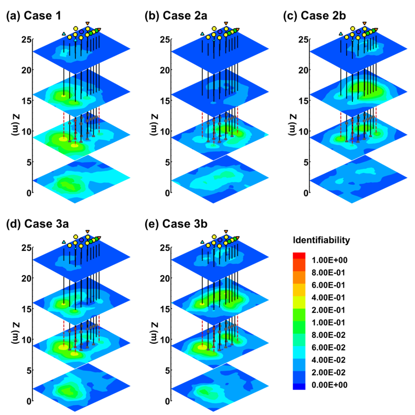 Three-dimensional identifiability distributions comparing five inverse modeling cases for a long-term heat tracer test