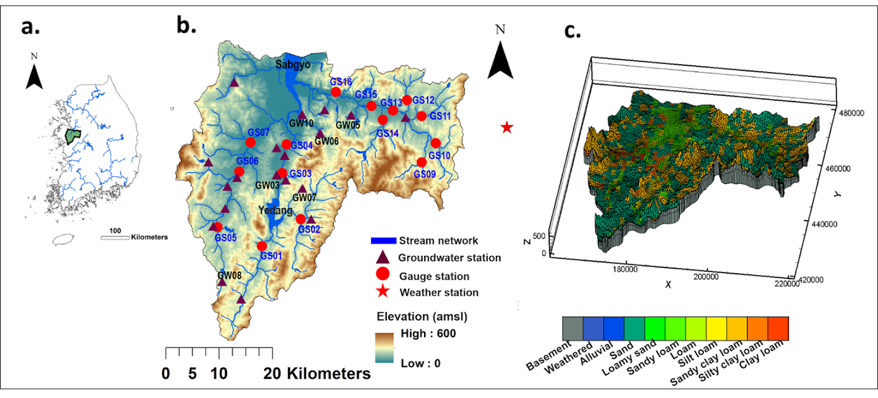 Research figure for parameterization and climate change analysis