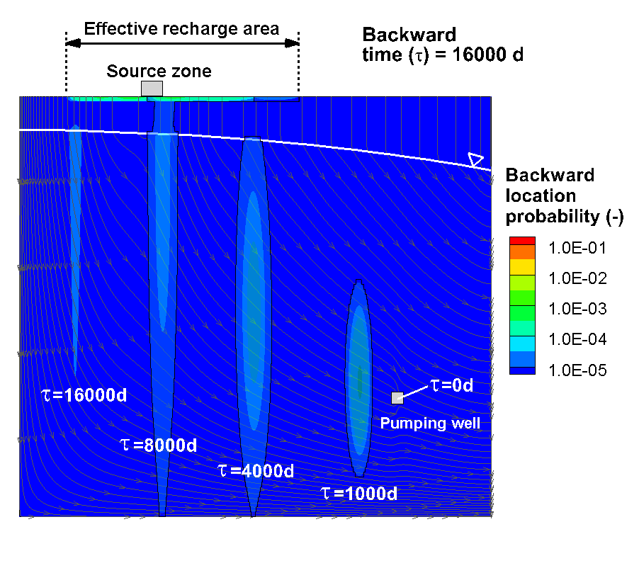 Research figure for backward probability modeling