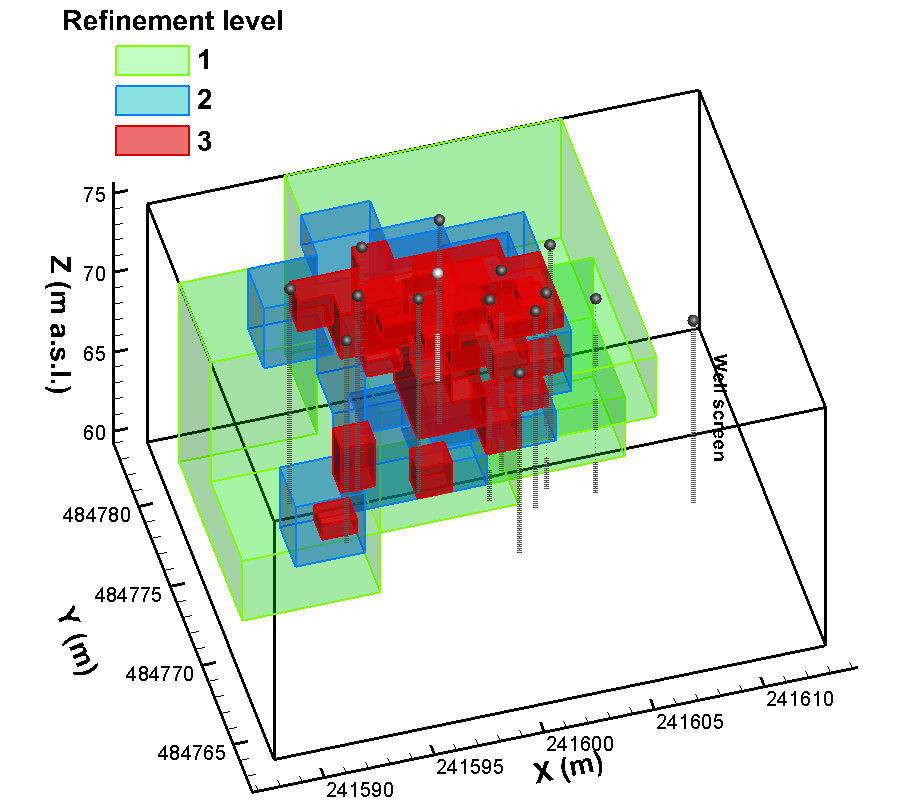 Research figure for adaptive zone-based refinement