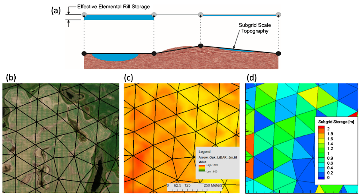 Research figure for landscape influences on hydrology