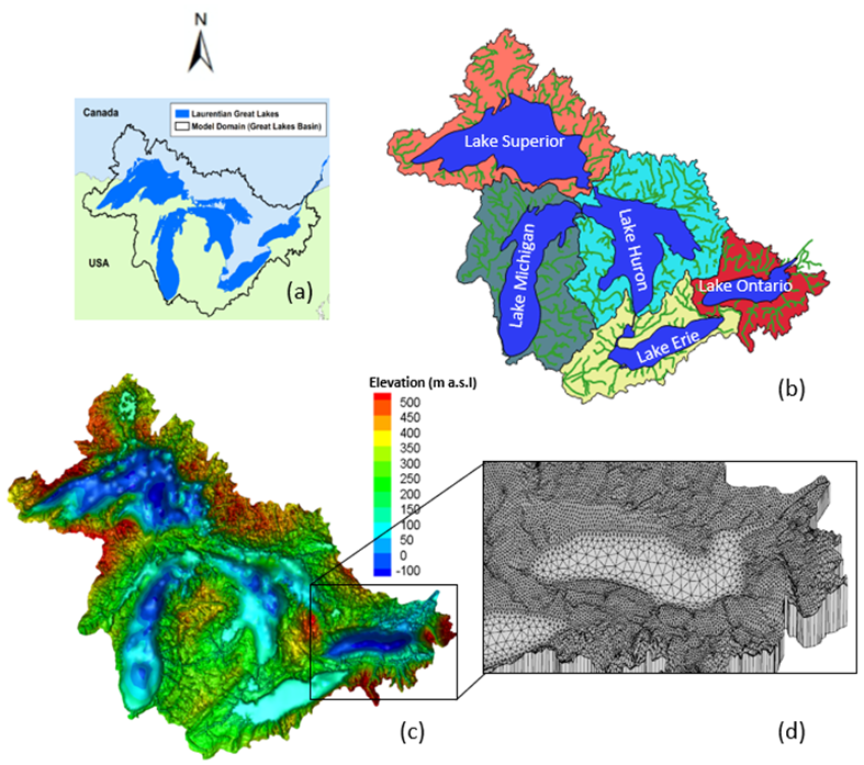 Research figure for Great Lakes groundwater interactions