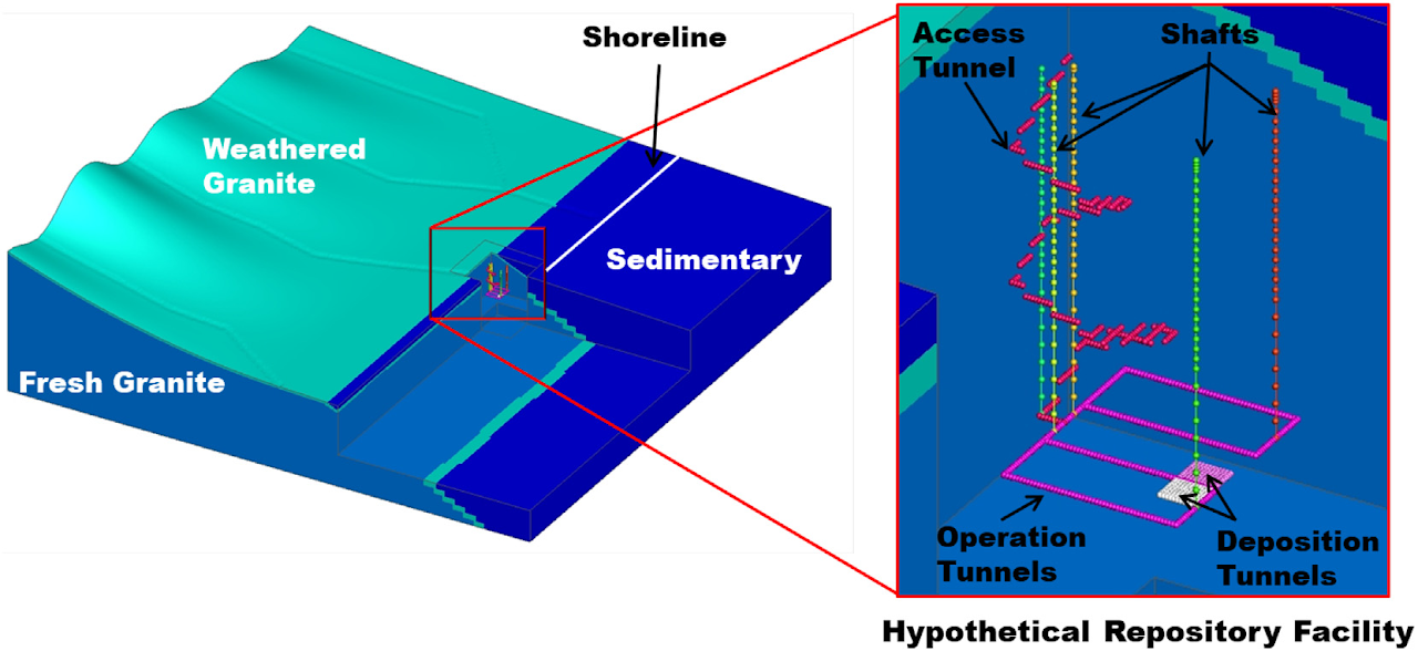 Research figure for groundwater flow into underground openings