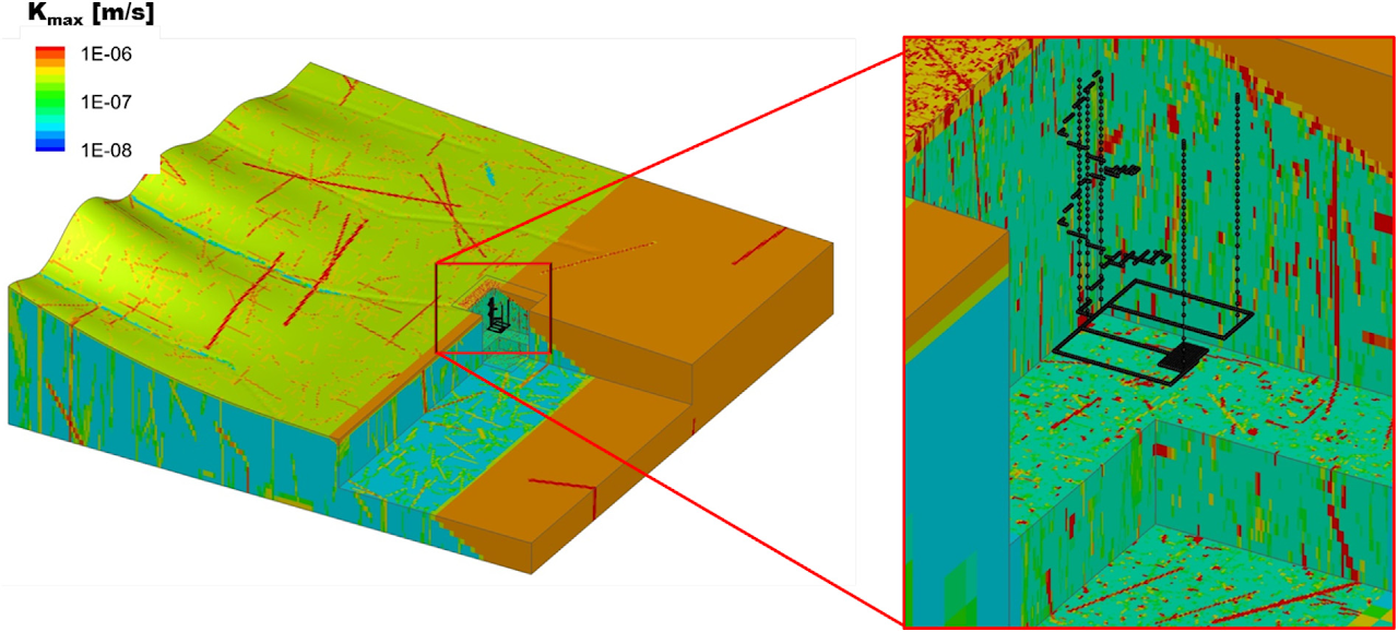 Research figure for geochemical reactions with aquifer materials