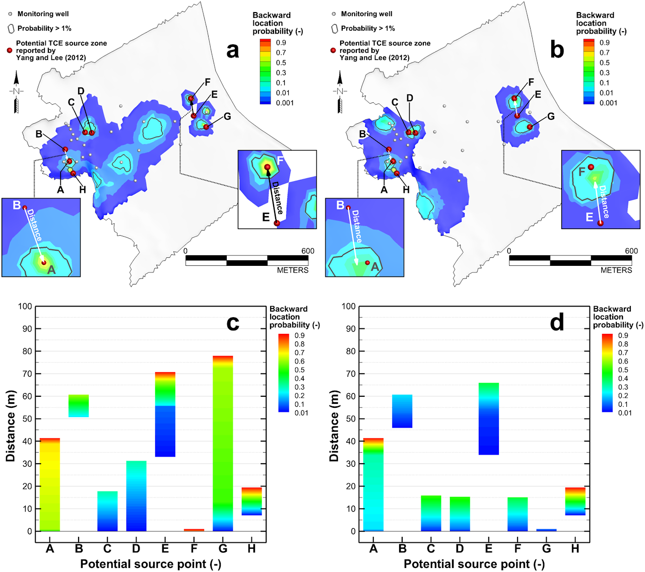 Research figure for groundwater and surface water interactions in Niger