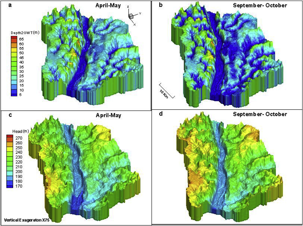 Research figure for climate impacts in Niamey