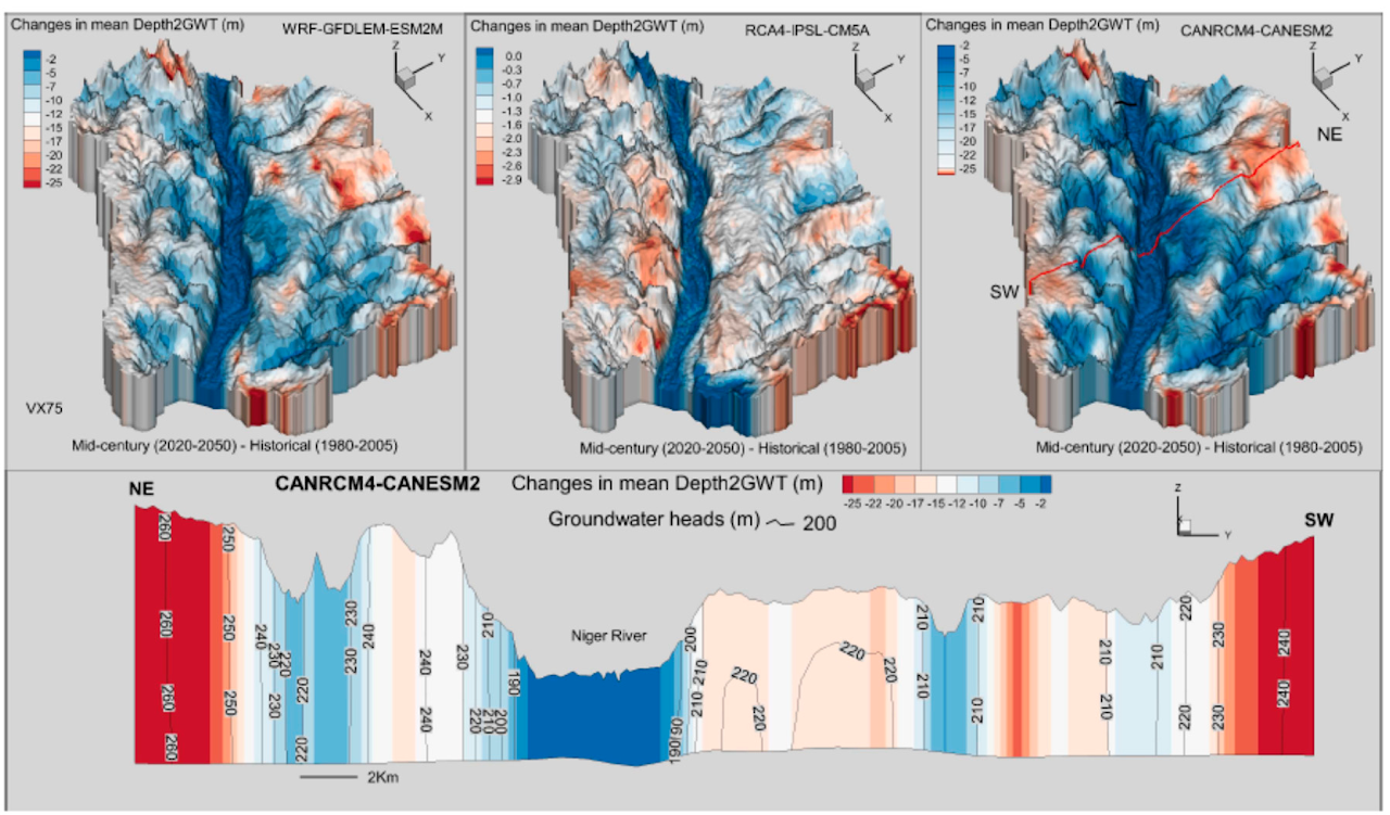 Research figure for continental-scale hydrology