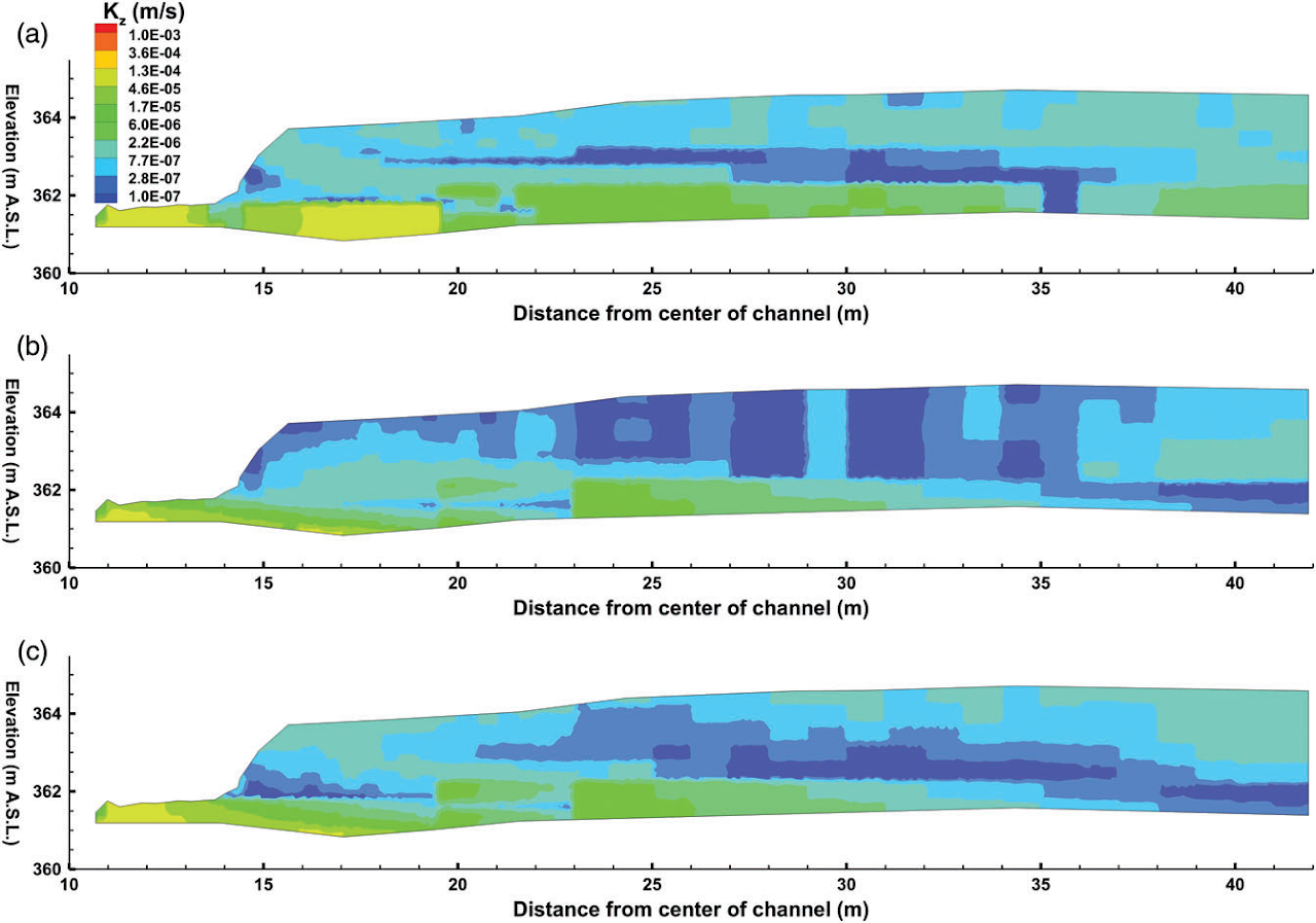 Research figure for climate impacts on surface water