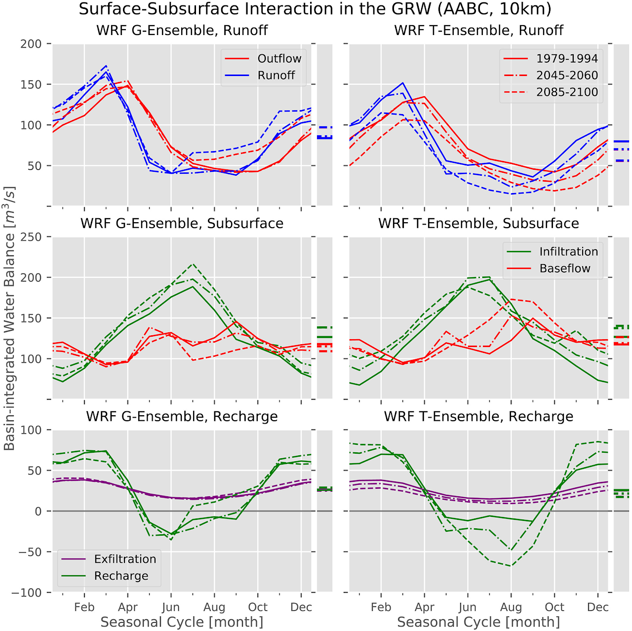 Research figure for wastewater discharge influences