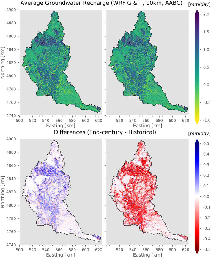 Research figure for the Athabasca River Basin water balance