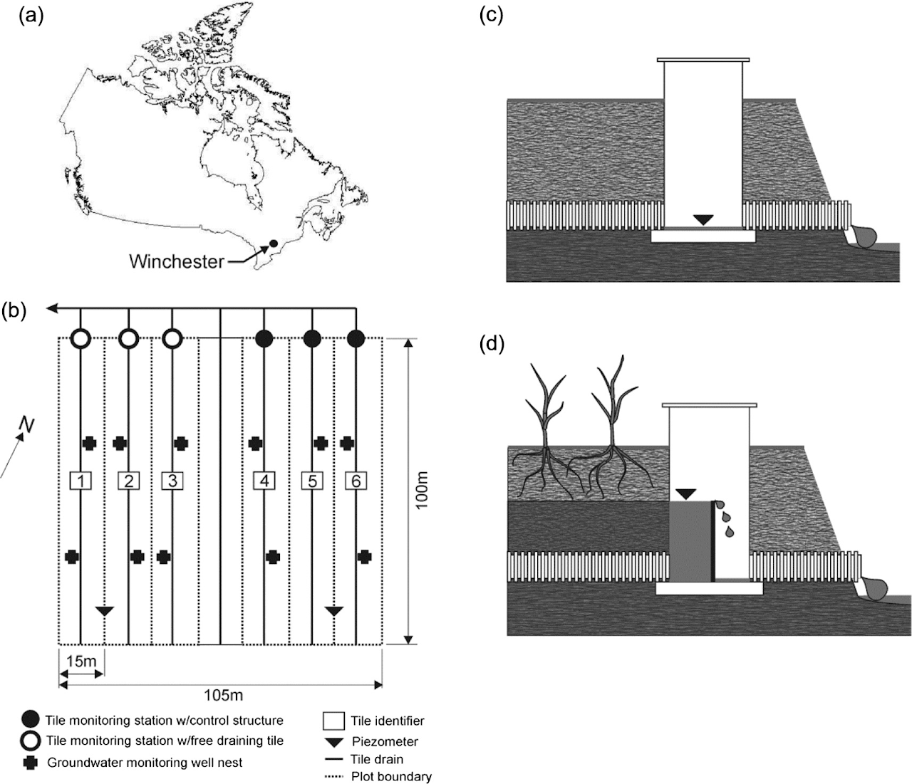 Research figure for evapotranspiration estimation