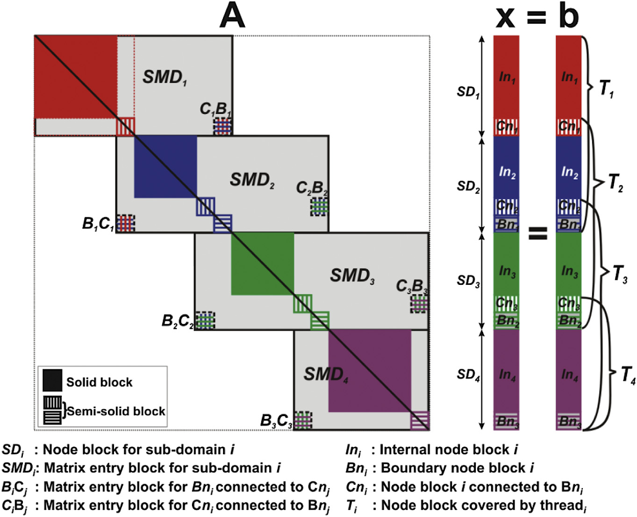 Research figure for multiphase reactive transport