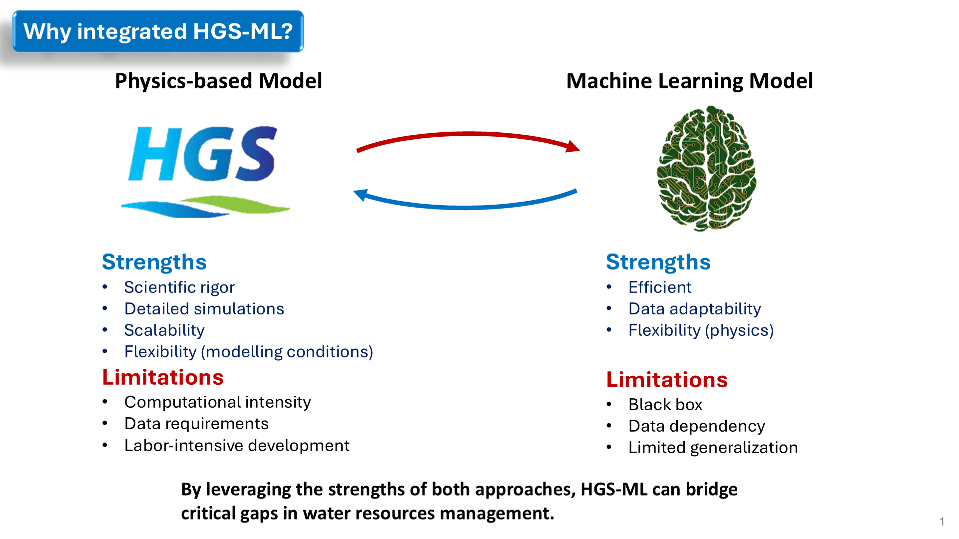 Comparison of physics-based and machine-learning models