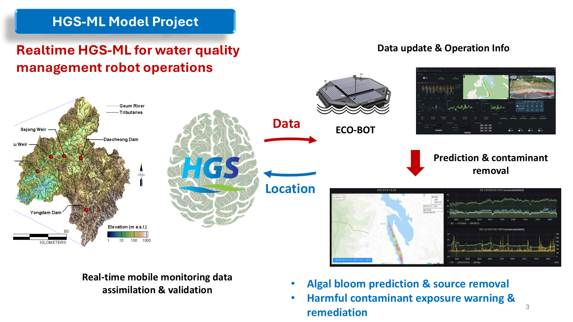 Real-time HGS-ML water-quality management robot operations